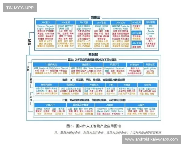 阿尔及利亚甲联赛创新应用人工智能分析对手弱点 阿尔及利亚甲联赛创新应用人工智能分析对手弱点