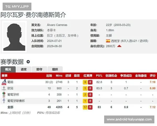 皇马继续与本菲卡谈判签下A费个人条款已达成协议 皇马继续与本菲卡谈判签下A费个人条款已达成协议